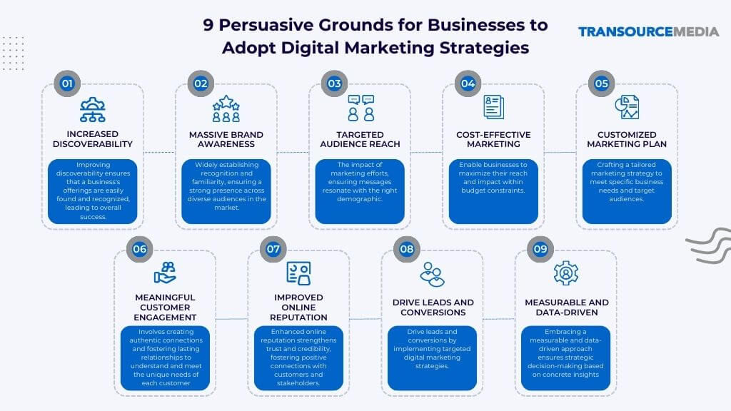 9 Persuasive Grounds for Businesses to Adopt Digital Marketing Strategies Infographics - TransourceMedia